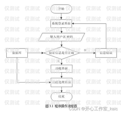 外呼系統(tǒng)與 vos 對接的優(yōu)勢與實(shí)現(xiàn)外呼系統(tǒng)線路對接