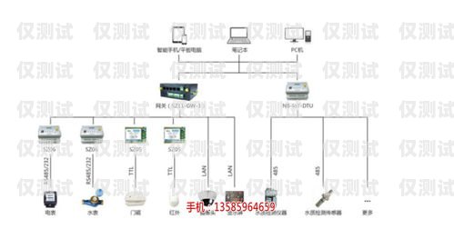四川外呼系統線路，高效溝通的橋梁成都外呼系統