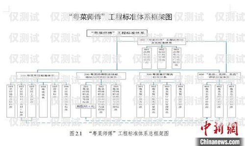 四川外呼系統線路，高效溝通的橋梁成都外呼系統