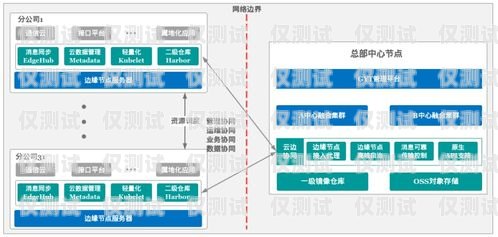 自主搭建外呼系統(tǒng)，實(shí)現(xiàn)高效客戶溝通的利器自己建一套外呼系統(tǒng)要多少錢