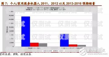 電話機器人行業，現狀、挑戰與未來趨勢電話機器人這個行業怎樣發展