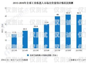 電話機器人行業，現狀、挑戰與未來趨勢電話機器人這個行業怎樣發展