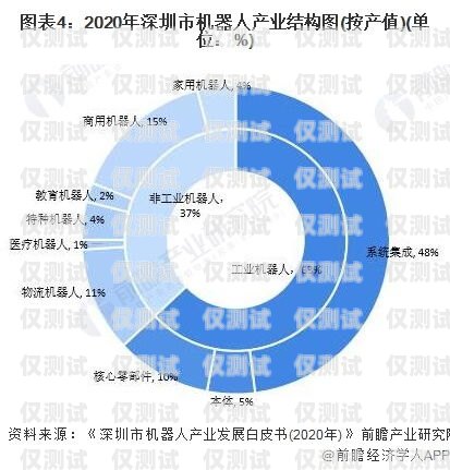 電話機器人行業，現狀、挑戰與未來趨勢電話機器人這個行業怎樣發展