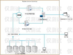 自動外呼系統資費，如何選擇最適合你的方案自動外呼系統怎么樣