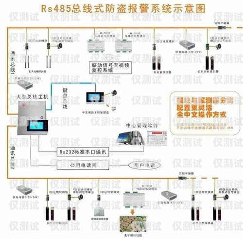 自動外呼系統資費，如何選擇最適合你的方案自動外呼系統怎么樣