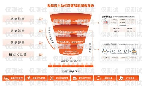 千米外呼實訓系統(tǒng)，提升銷售與客服能力的利器