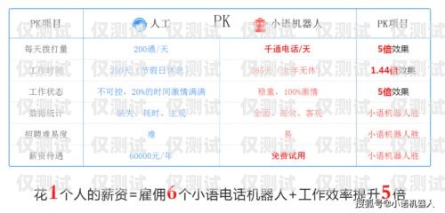 廣州外呼電銷系統費用，如何選擇最適合你的方案廣州電話銷售外呼系統