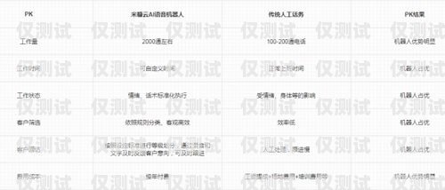 遵義電銷機器人供應商名單遵義電銷機器人供應商名單公示