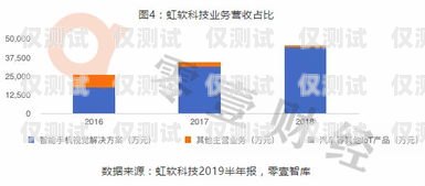 豐都智能語音外呼系統開發，提升效率與客戶體驗的創新解決方案豐都智能語音外呼系統開發