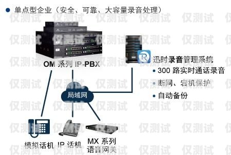 外呼系統(tǒng)漏接電話在哪兒？外呼系統(tǒng)線路不通了