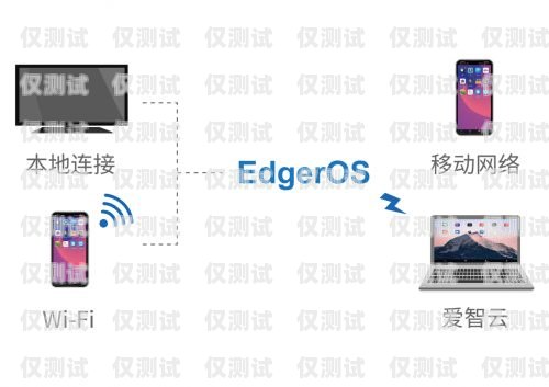 AI 智能外呼系統(tǒng)，拓客神器的革命ai智能外呼系統(tǒng)拓客神器有哪些