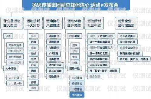 外呼營(yíng)銷系統(tǒng)行業(yè)背景外呼營(yíng)銷系統(tǒng)行業(yè)背景介紹