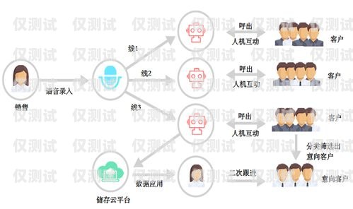 金融智能電話機器人系統，提升客戶體驗與業務效率的創新解決方案金融智能電話機器人系統有哪些