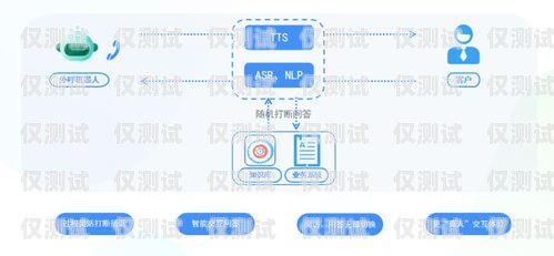 揚(yáng)州保險業(yè)務(wù)智能外呼系統(tǒng)哪家好？揚(yáng)州保險公司