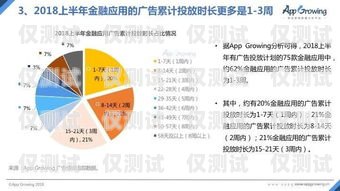 金融電銷卡購(gòu)買渠道分析及風(fēng)險(xiǎn)提示金融電銷卡購(gòu)買渠道分析報(bào)告