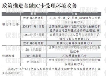 金融電銷卡購(gòu)買渠道分析及風(fēng)險(xiǎn)提示金融電銷卡購(gòu)買渠道分析報(bào)告