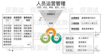 北海企業電銷卡辦理指南北海企業電銷卡辦理流程