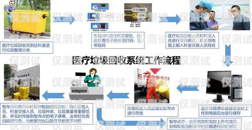 中山自動外呼系統(tǒng)費用，如何選擇最適合您的解決方案自動外呼系統(tǒng)怎么樣