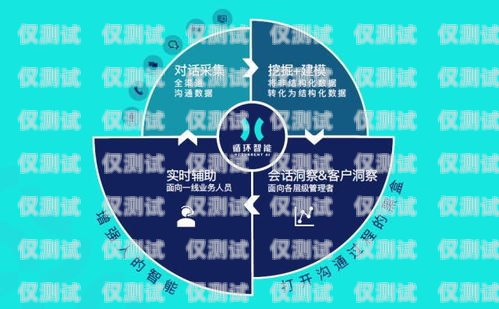 成都金融行業(yè)電銷卡價(jià)格優(yōu)惠，助力業(yè)務(wù)拓展成都金融行業(yè)電銷卡價(jià)格優(yōu)惠政策