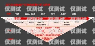 成都金融行業(yè)電銷卡價(jià)格優(yōu)惠，助力業(yè)務(wù)拓展成都金融行業(yè)電銷卡價(jià)格優(yōu)惠政策