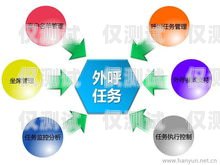深圳電銷外呼系統購買指南深圳電話營銷外呼系統