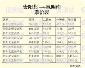 貴陽白名單電銷卡，合法合規(guī)的銷售利器白名單電銷卡是真的嗎