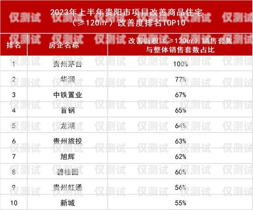 貴陽白名單電銷卡，合法合規(guī)的銷售利器白名單電銷卡是真的嗎