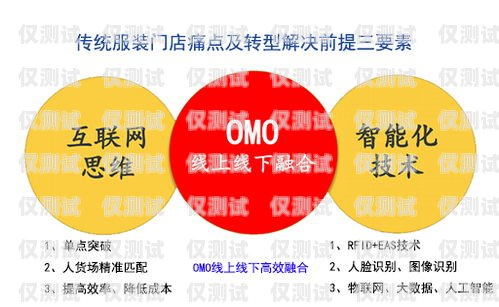 云南高頻外呼系統，提升銷售效率的利器？高頻外呼標準