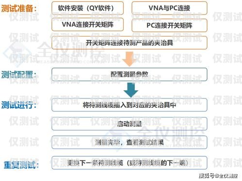 云南高頻外呼系統，提升銷售效率的利器？高頻外呼標準