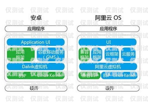 電銷卡的優點與應用電銷卡有哪些優點和缺點
