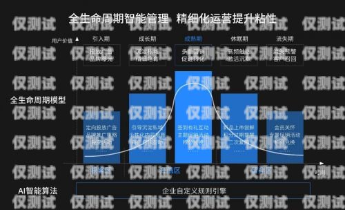 佛山外呼系統(tǒng)助力企業(yè)營銷，提升銷售業(yè)績佛山呼叫中心
