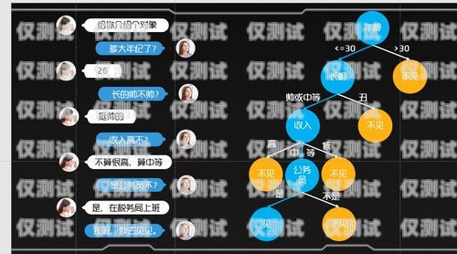 手動外呼系統(tǒng)，提升銷售與客戶服務的利器手動外呼系統(tǒng)原理圖