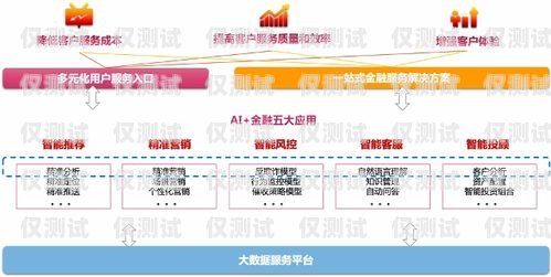 海南省自動(dòng)外呼系統(tǒng)，提升效率與服務(wù)的創(chuàng)新解決方案海南呼叫