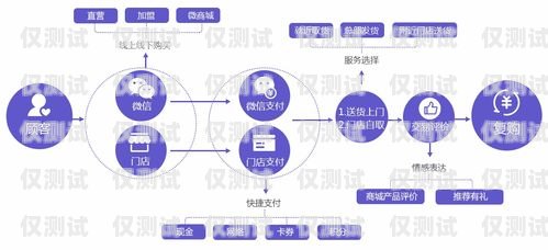 哈爾濱營銷外呼系統線路，提升銷售效率的關鍵哈爾濱營銷外呼系統線路設計招聘