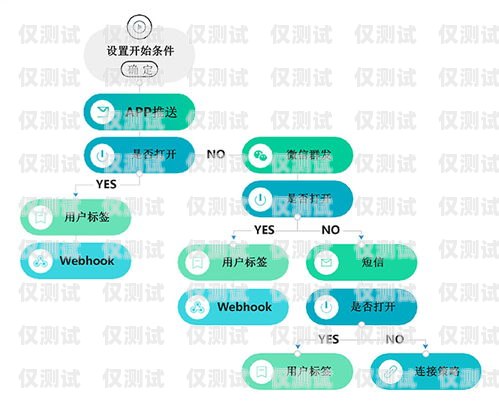 哈爾濱營銷外呼系統線路，提升銷售效率的關鍵哈爾濱營銷外呼系統線路設計招聘