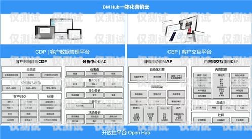 哈爾濱營銷外呼系統線路，提升銷售效率的關鍵哈爾濱營銷外呼系統線路設計招聘
