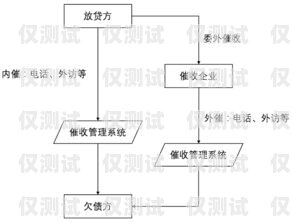 高效催收的利器——催收語音外呼系統(tǒng)催收外呼系統(tǒng)工作原理