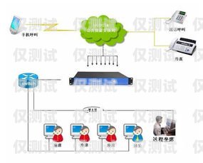 選擇邯鄲智能外呼系統供應商的重要性及考慮因素智能外呼平臺