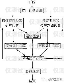 選擇邯鄲智能外呼系統供應商的重要性及考慮因素智能外呼平臺