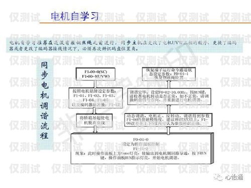 默納克系統外呼開通指南默納克系統外呼開通不了