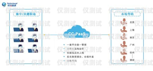 大連外呼 paas 系統，提升銷售效率的利器大連網絡電話外呼系統