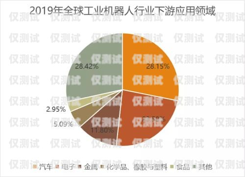 電話機器人市場的無限潛力電話機器人發展前景