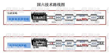 探索滎陽高頻外呼系統(tǒng)線路的奧秘高頻外呼標(biāo)準(zhǔn)