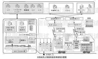 探索滎陽高頻外呼系統(tǒng)線路的奧秘高頻外呼標(biāo)準(zhǔn)