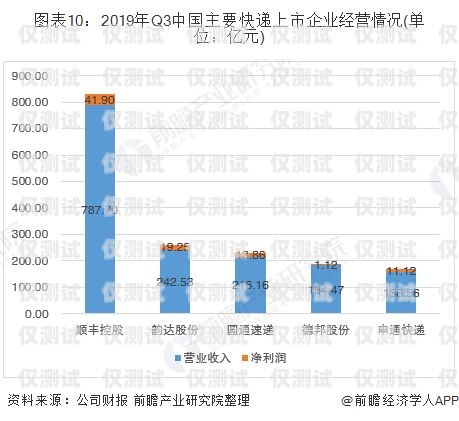 昆明電話外呼管理系統(tǒng)市場(chǎng)的現(xiàn)狀與發(fā)展趨勢(shì)昆明外呼團(tuán)隊(duì)