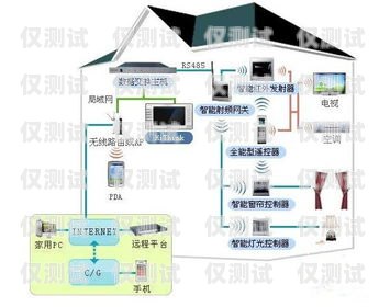 無錫智能外呼系統推廣方案無錫智能外呼系統推廣方案最新