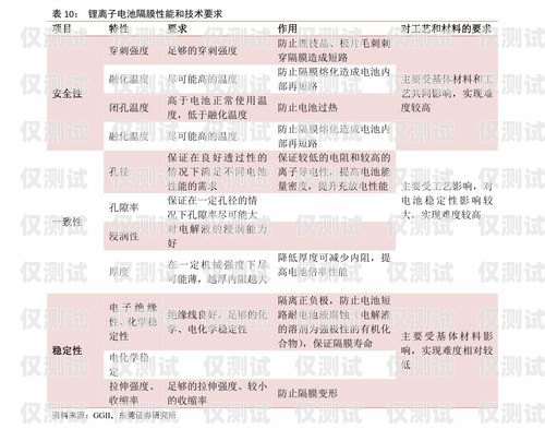 電銷手機(jī)電話卡價格表最新電銷手機(jī)電話卡價格表最新版
