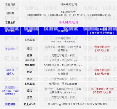 電銷手機(jī)電話卡價格表最新電銷手機(jī)電話卡價格表最新版