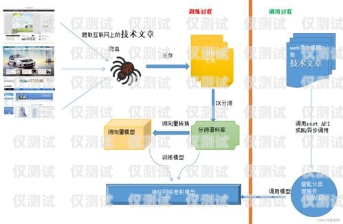 煙臺外呼系統(tǒng)類型外呼系統(tǒng)操作流程