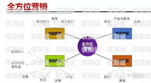 選擇貴陽銷售外呼系統(tǒng)供應(yīng)商的指南貴陽外呼公司有哪些